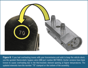 automotive part